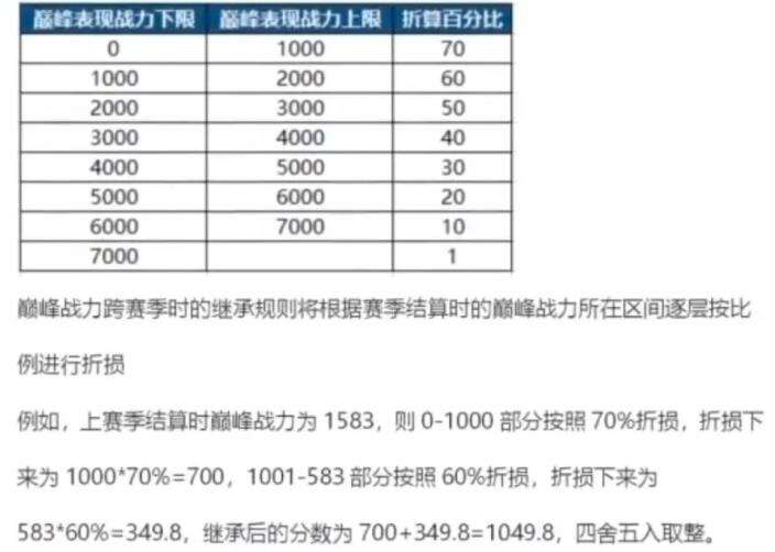 王者荣耀s27巅峰战力及段位继承规则介绍