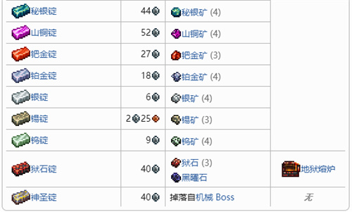 泰拉瑞亚14矿锭最全合成配方表大全