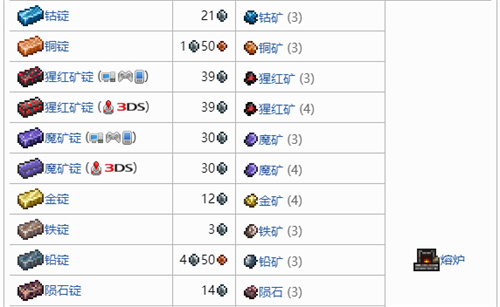 泰拉瑞亚14矿锭最全合成配方表大全