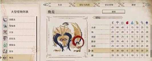 怪物猎人崛起弱点特效怎么用？弱点特效介绍 