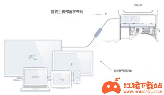 为防内鬼拆包泄底，原神1.6版本将推出云游戏