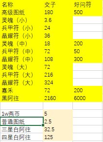 《古剑奇谭木语人》怎么氪金最划算