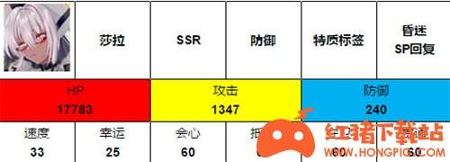 伊甸园的骄傲莎拉值得培养吗 黑豹强度怎么样