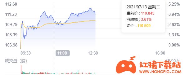 图片来源:东方财富