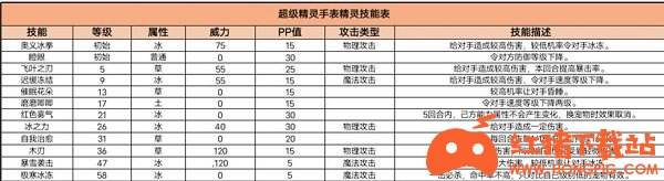 超级精灵手表精灵图鉴比格卡蒙介绍一览