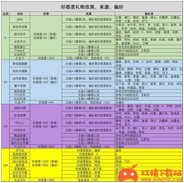 《通感纪元》好感度提升攻略