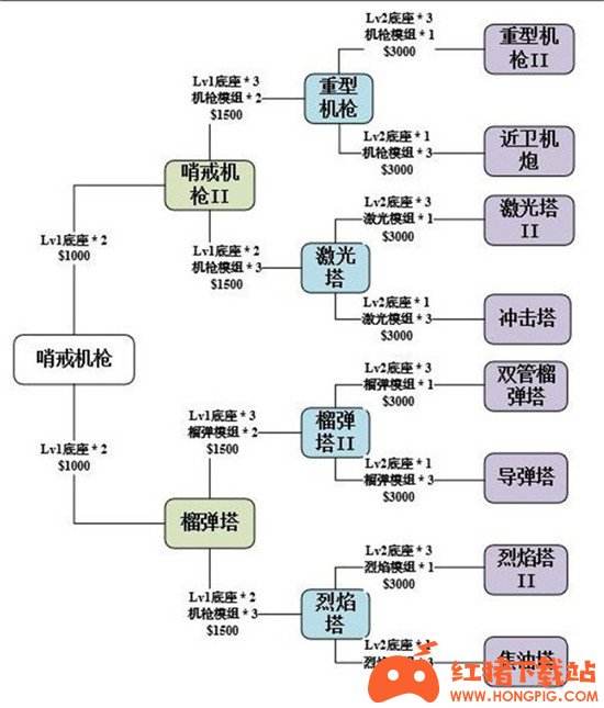 《使命召唤手游》异变围城防御塔选择推荐
