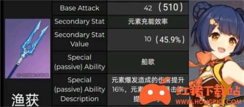 原神渔获适合谁 给香菱雷神用好吗
