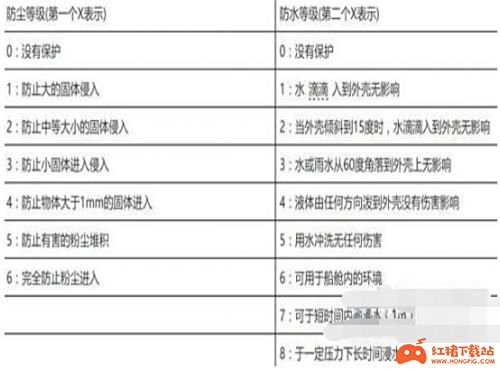 小米11Pro可以用水洗吗