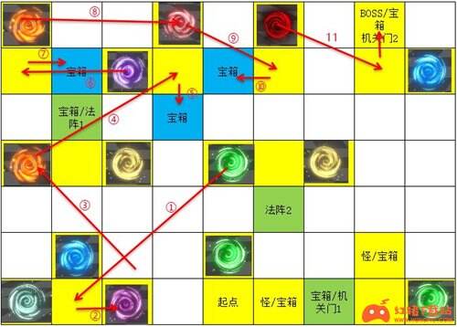 遇见龙次元迷阵怎么走 全宝箱收集攻略
