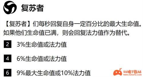 金铲铲之战复苏者都有谁 复苏者英雄一览