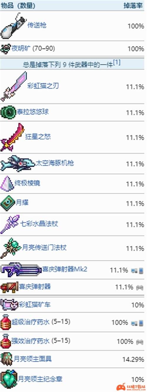 泰拉瑞亚月总各难度掉落物品及概率一览