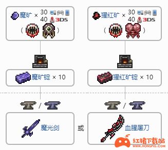 《泰拉瑞亚》永夜之刃合成配方一览