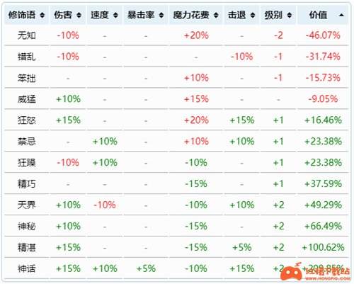 泰拉瑞亚武器附魔等级排名 各职业武器重铸最高品质是什么