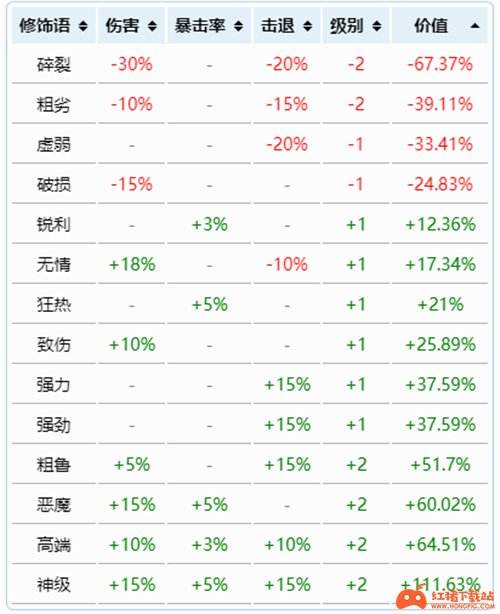 泰拉瑞亚武器附魔等级排名 各职业武器重铸最高品质是什么