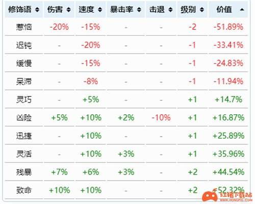 泰拉瑞亚武器附魔等级排名 各职业武器重铸最高品质是什么