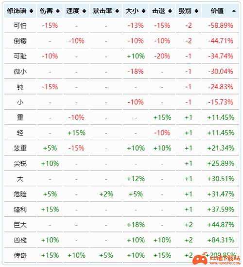 泰拉瑞亚武器附魔等级排名 各职业武器重铸最高品质是什么