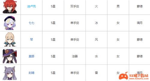 原神常駐池有哪些五星 標準池5星角色武器一覽