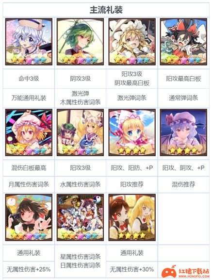 《东方归言录》开荒队伍推荐