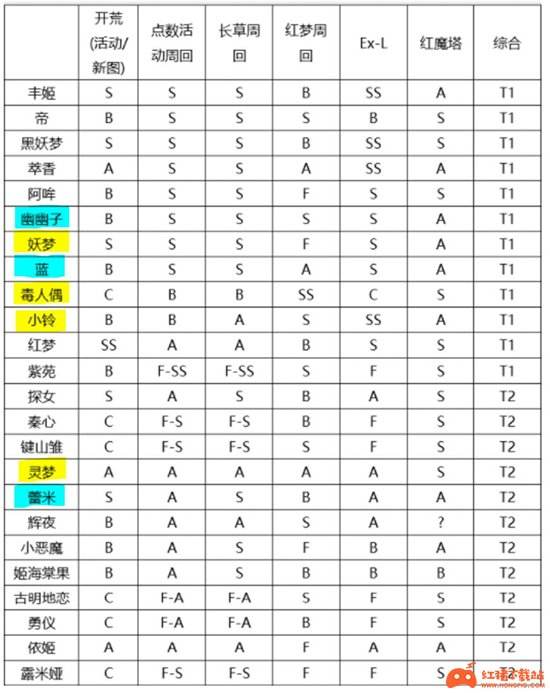 《东方归言录》开荒队伍推荐