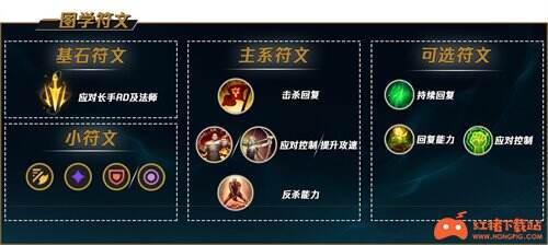 lol蛮王中单天赋符文怎么点