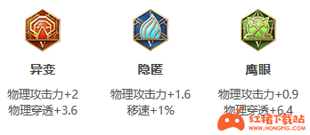 《王者荣耀》S25赛季云中君最强出装
