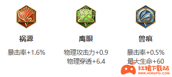 王者荣耀S25赛季元歌最强出装