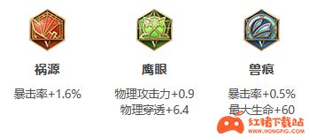 王者荣耀S25赛季元歌最强出装