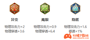 王者荣耀S25赛季百里玄策最强出装