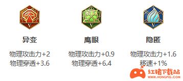 王者荣耀S25赛季百里玄策最强出装