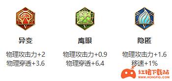 王者荣耀S25赛季百里守约最强出装