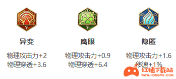 王者荣耀S25赛季娜可露露最强出装