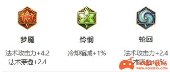 《王者荣耀》S25赛季不知火舞最强出装