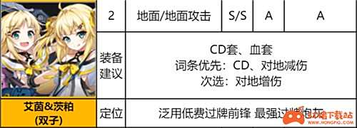 异界事务所SSR排行 哪个SSR角色最厉害