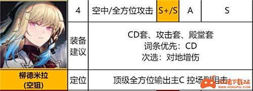 异界事务所SSR排行 哪个SSR角色最厉害