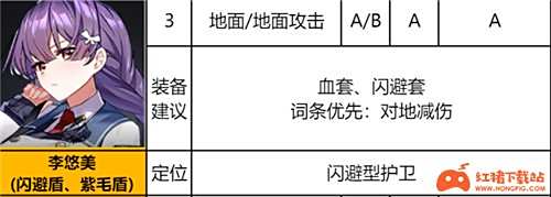 异界事务所SSR排行 哪个SSR角色最厉害