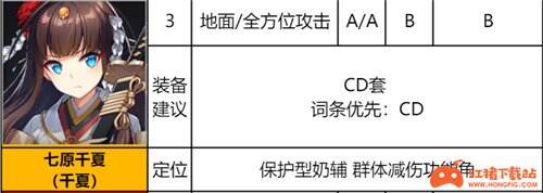 异界事务所SSR排行 哪个SSR角色最厉害