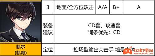 异界事务所SSR排行 哪个SSR角色最厉害