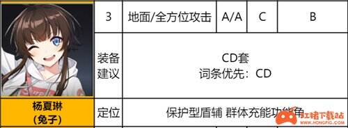 异界事务所SSR排行 哪个SSR角色最厉害