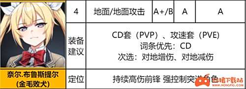 异界事务所SSR排行 哪个SSR角色最厉害