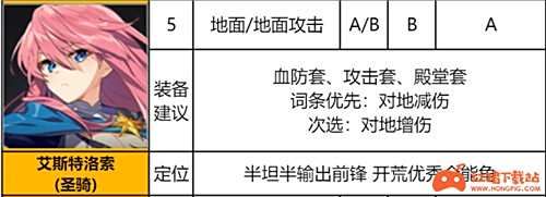 异界事务所SSR排行 哪个SSR角色最厉害
