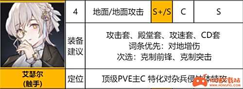 异界事务所SSR排行 哪个SSR角色最厉害
