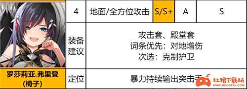 异界事务所SSR排行 哪个SSR角色最厉害