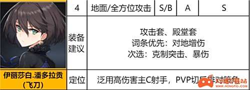 异界事务所SSR排行 哪个SSR角色最厉害