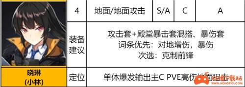 异界事务所SSR排行 哪个SSR角色最厉害