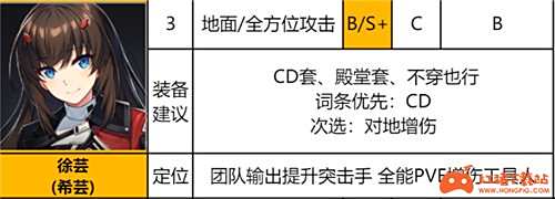 异界事务所SSR排行 哪个SSR角色最厉害