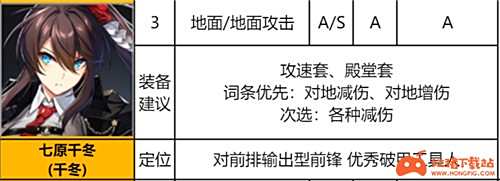 异界事务所SSR排行 哪个SSR角色最厉害