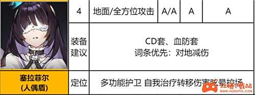 异界事务所SSR排行 哪个SSR角色最厉害