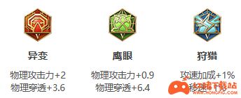 《王者荣耀》S25赛季虞姬最强出装