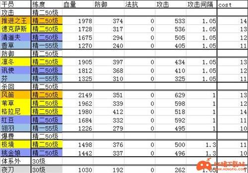 明日方舟干员排行最新2021